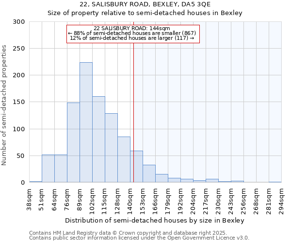 22, SALISBURY ROAD, BEXLEY, DA5 3QE: Size of property relative to detached houses in Bexley