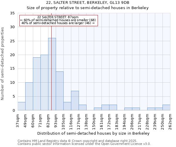 22, SALTER STREET, BERKELEY, GL13 9DB: Size of property relative to detached houses in Berkeley