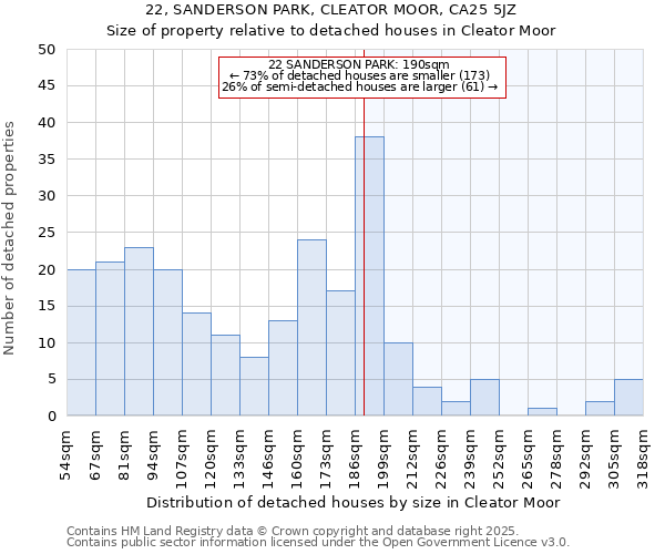 22, SANDERSON PARK, CLEATOR MOOR, CA25 5JZ: Size of property relative to detached houses in Cleator Moor