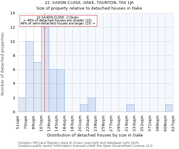 22, SAXON CLOSE, OAKE, TAUNTON, TA4 1JA: Size of property relative to detached houses in Oake