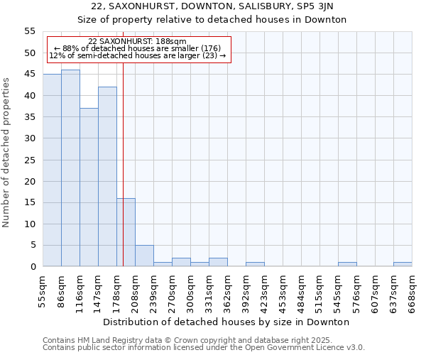 22, SAXONHURST, DOWNTON, SALISBURY, SP5 3JN: Size of property relative to detached houses in Downton