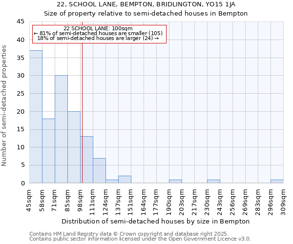 22, SCHOOL LANE, BEMPTON, BRIDLINGTON, YO15 1JA: Size of property relative to detached houses in Bempton