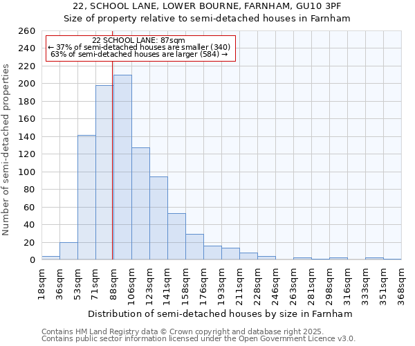 22, SCHOOL LANE, LOWER BOURNE, FARNHAM, GU10 3PF: Size of property relative to detached houses in Farnham