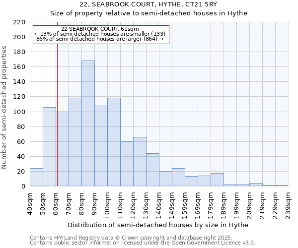 22, SEABROOK COURT, HYTHE, CT21 5RY: Size of property relative to detached houses in Hythe