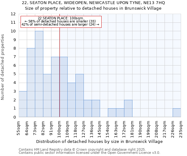 22, SEATON PLACE, WIDEOPEN, NEWCASTLE UPON TYNE, NE13 7HQ: Size of property relative to detached houses in Brunswick Village