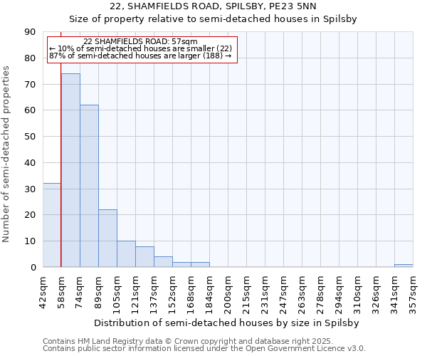 22, SHAMFIELDS ROAD, SPILSBY, PE23 5NN: Size of property relative to detached houses in Spilsby