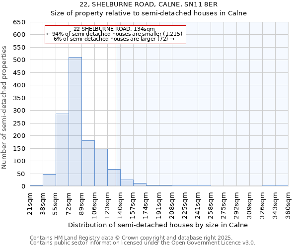 22, SHELBURNE ROAD, CALNE, SN11 8ER: Size of property relative to detached houses in Calne