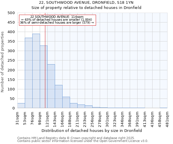 22, SOUTHWOOD AVENUE, DRONFIELD, S18 1YN: Size of property relative to detached houses in Dronfield