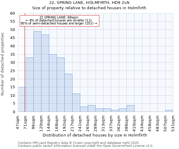 22, SPRING LANE, HOLMFIRTH, HD9 2LN: Size of property relative to detached houses in Holmfirth