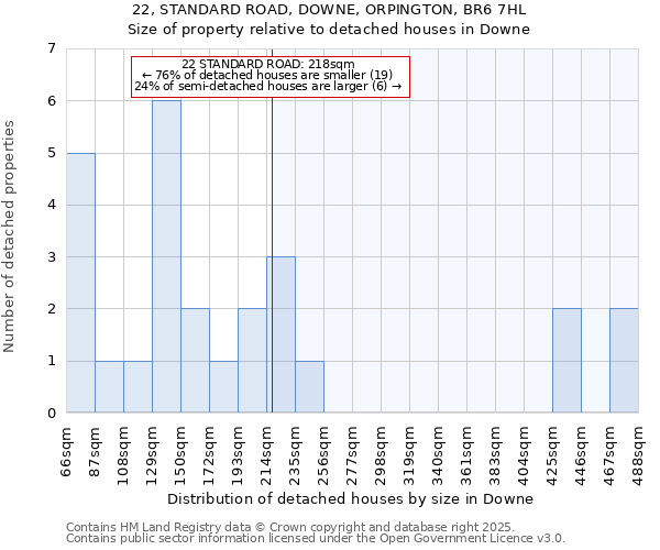 22, STANDARD ROAD, DOWNE, ORPINGTON, BR6 7HL: Size of property relative to detached houses in Downe