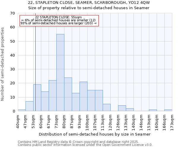 22, STAPLETON CLOSE, SEAMER, SCARBOROUGH, YO12 4QW: Size of property relative to detached houses in Seamer