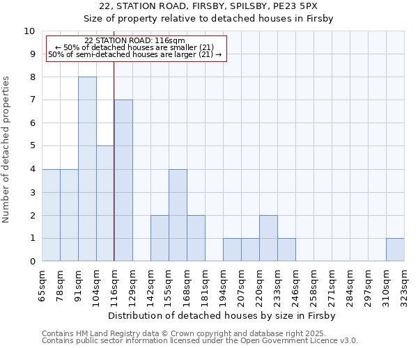 22, STATION ROAD, FIRSBY, SPILSBY, PE23 5PX: Size of property relative to detached houses in Firsby