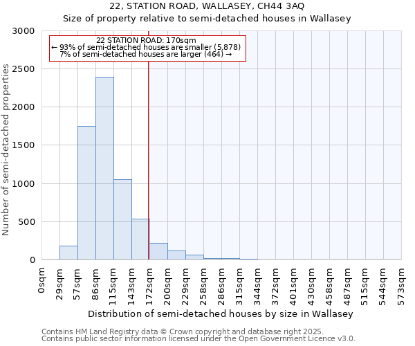 22, STATION ROAD, WALLASEY, CH44 3AQ: Size of property relative to detached houses in Wallasey