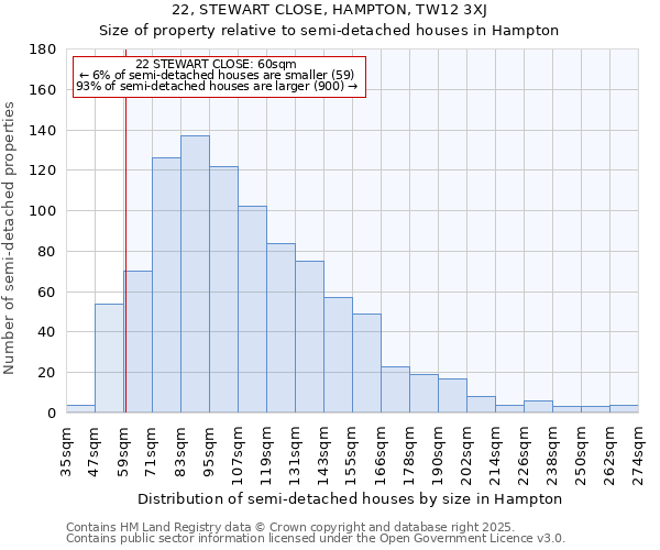 22, STEWART CLOSE, HAMPTON, TW12 3XJ: Size of property relative to detached houses in Hampton