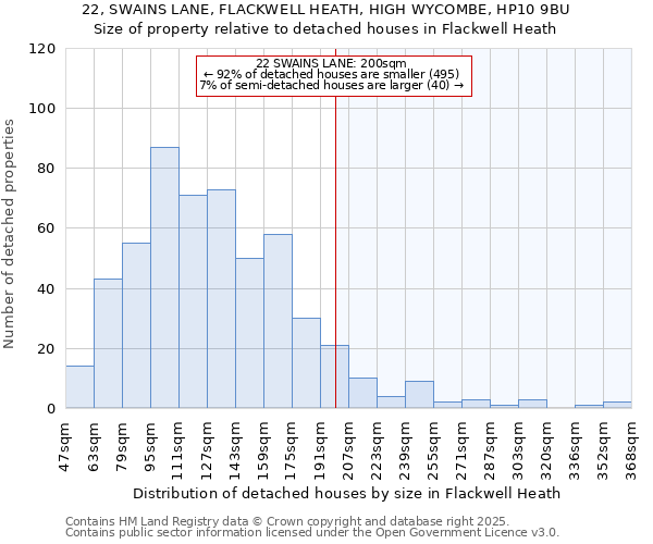 22, SWAINS LANE, FLACKWELL HEATH, HIGH WYCOMBE, HP10 9BU: Size of property relative to detached houses in Flackwell Heath