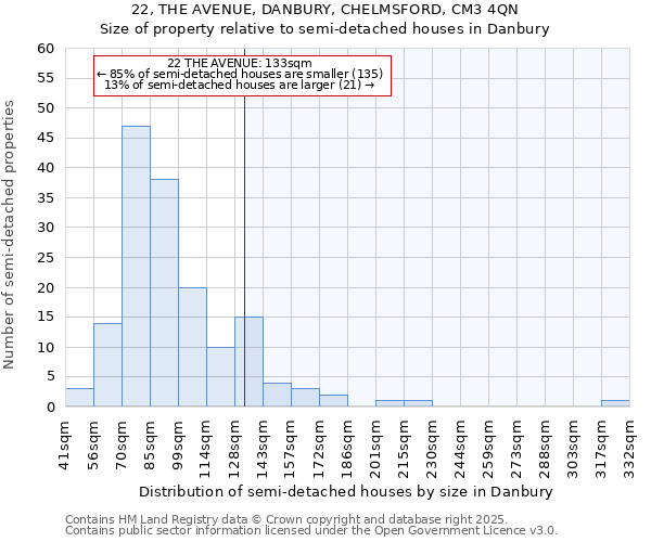 22, THE AVENUE, DANBURY, CHELMSFORD, CM3 4QN: Size of property relative to detached houses in Danbury