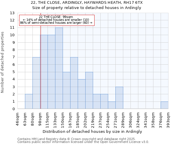 22, THE CLOSE, ARDINGLY, HAYWARDS HEATH, RH17 6TX: Size of property relative to detached houses in Ardingly