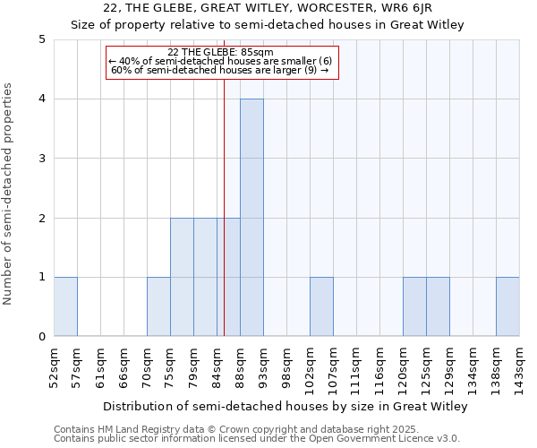 22, THE GLEBE, GREAT WITLEY, WORCESTER, WR6 6JR: Size of property relative to detached houses in Great Witley