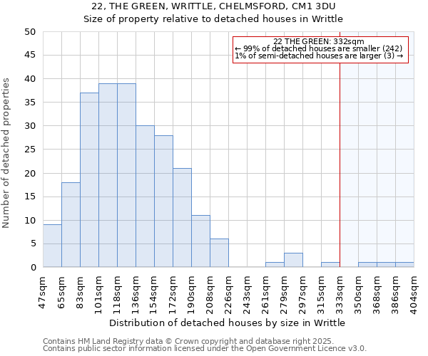 22, THE GREEN, WRITTLE, CHELMSFORD, CM1 3DU: Size of property relative to detached houses in Writtle