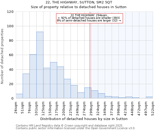 22, THE HIGHWAY, SUTTON, SM2 5QT: Size of property relative to detached houses in Sutton