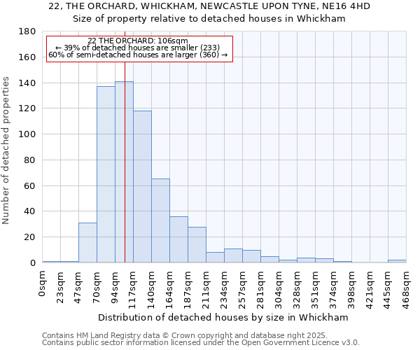 22, THE ORCHARD, WHICKHAM, NEWCASTLE UPON TYNE, NE16 4HD: Size of property relative to detached houses in Whickham