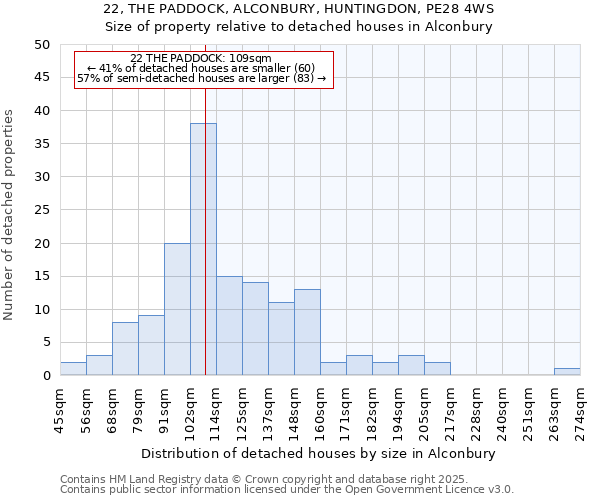 22, THE PADDOCK, ALCONBURY, HUNTINGDON, PE28 4WS: Size of property relative to detached houses in Alconbury