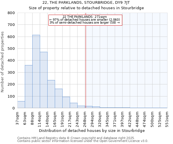 22, THE PARKLANDS, STOURBRIDGE, DY9 7JT: Size of property relative to detached houses in Stourbridge