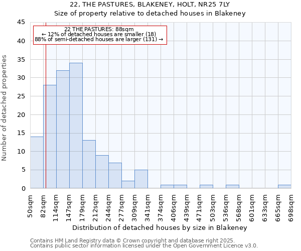 22, THE PASTURES, BLAKENEY, HOLT, NR25 7LY: Size of property relative to detached houses in Blakeney