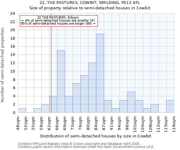 22, THE PASTURES, COWBIT, SPALDING, PE12 6FL: Size of property relative to detached houses in Cowbit