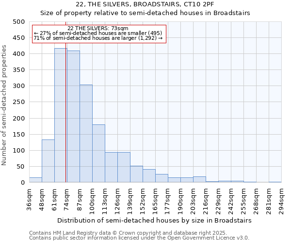 22, THE SILVERS, BROADSTAIRS, CT10 2PF: Size of property relative to detached houses in Broadstairs