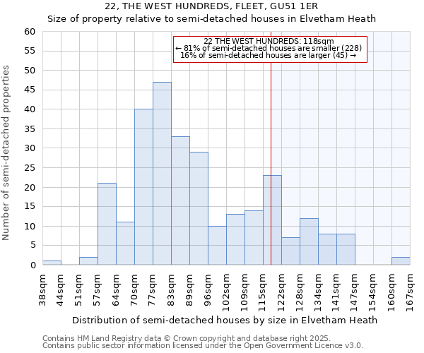 22, THE WEST HUNDREDS, FLEET, GU51 1ER: Size of property relative to detached houses in Elvetham Heath