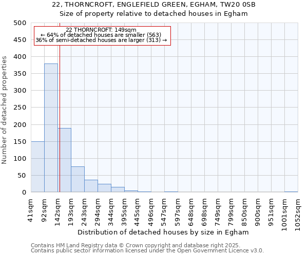 22, THORNCROFT, ENGLEFIELD GREEN, EGHAM, TW20 0SB: Size of property relative to detached houses in Egham