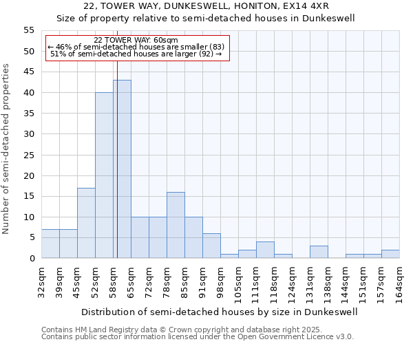 22, TOWER WAY, DUNKESWELL, HONITON, EX14 4XR: Size of property relative to detached houses in Dunkeswell