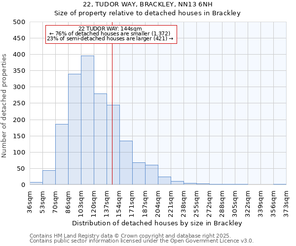 22, TUDOR WAY, BRACKLEY, NN13 6NH: Size of property relative to detached houses in Brackley