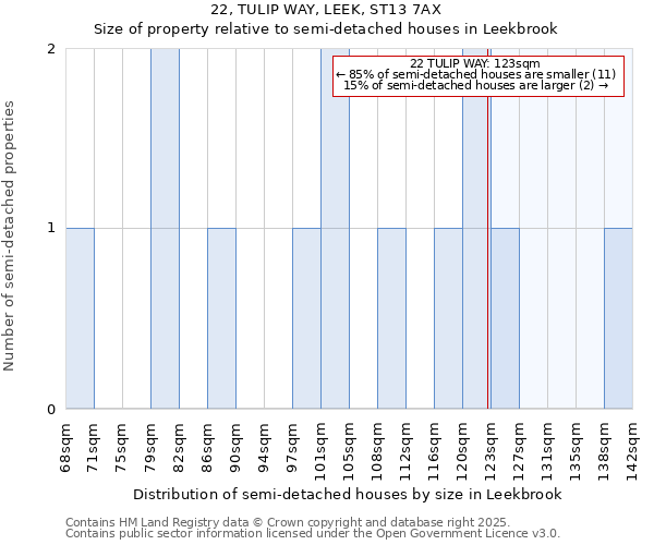 22, TULIP WAY, LEEK, ST13 7AX: Size of property relative to detached houses in Leekbrook