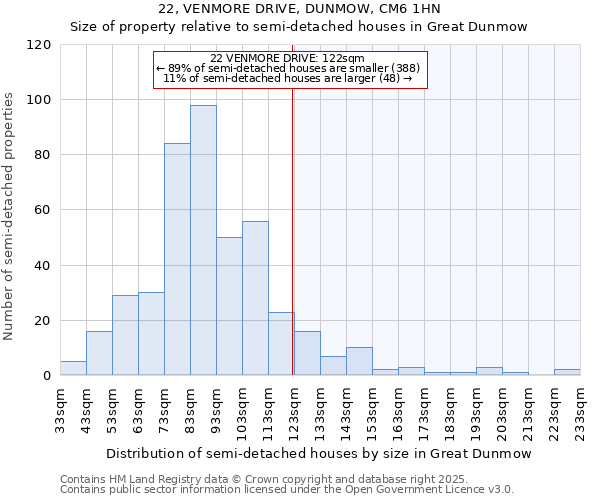 22, VENMORE DRIVE, DUNMOW, CM6 1HN: Size of property relative to detached houses in Great Dunmow