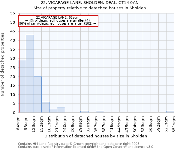 22, VICARAGE LANE, SHOLDEN, DEAL, CT14 0AN: Size of property relative to detached houses in Sholden