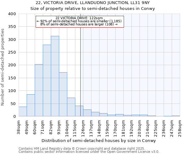 22, VICTORIA DRIVE, LLANDUDNO JUNCTION, LL31 9NY: Size of property relative to detached houses in Conwy