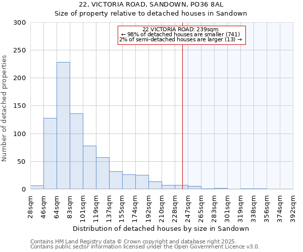 22, VICTORIA ROAD, SANDOWN, PO36 8AL: Size of property relative to detached houses in Sandown