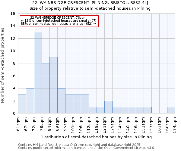 22, WAINBRIDGE CRESCENT, PILNING, BRISTOL, BS35 4LJ: Size of property relative to detached houses in Pilning