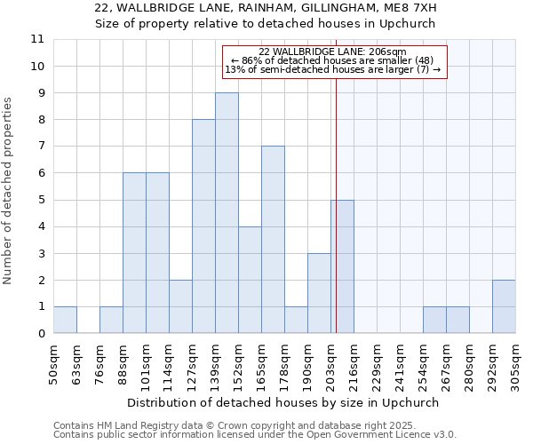 22, WALLBRIDGE LANE, RAINHAM, GILLINGHAM, ME8 7XH: Size of property relative to detached houses in Upchurch