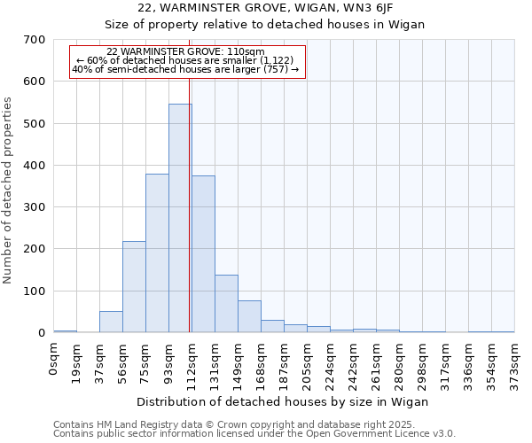 22, WARMINSTER GROVE, WIGAN, WN3 6JF: Size of property relative to detached houses in Wigan