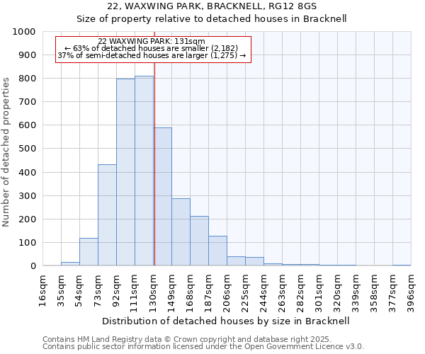 22, WAXWING PARK, BRACKNELL, RG12 8GS: Size of property relative to detached houses in Bracknell