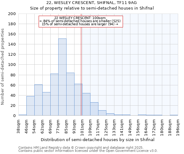 22, WESLEY CRESCENT, SHIFNAL, TF11 9AG: Size of property relative to detached houses in Shifnal