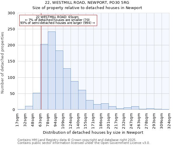 22, WESTMILL ROAD, NEWPORT, PO30 5RG: Size of property relative to detached houses in Newport