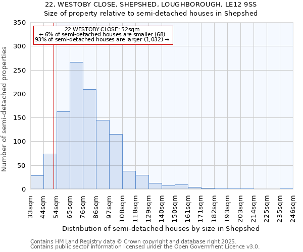 22, WESTOBY CLOSE, SHEPSHED, LOUGHBOROUGH, LE12 9SS: Size of property relative to detached houses in Shepshed