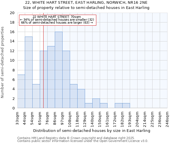 22, WHITE HART STREET, EAST HARLING, NORWICH, NR16 2NE: Size of property relative to detached houses in East Harling