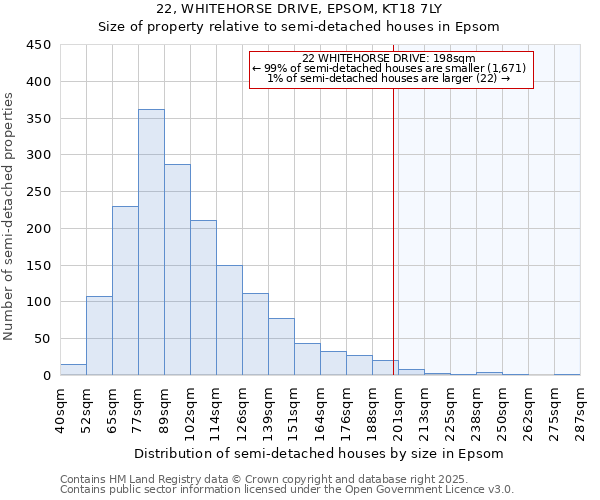 22, WHITEHORSE DRIVE, EPSOM, KT18 7LY: Size of property relative to detached houses in Epsom