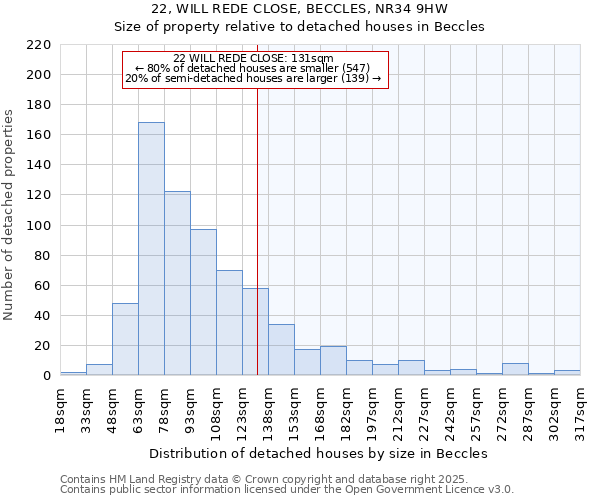 22, WILL REDE CLOSE, BECCLES, NR34 9HW: Size of property relative to detached houses in Beccles