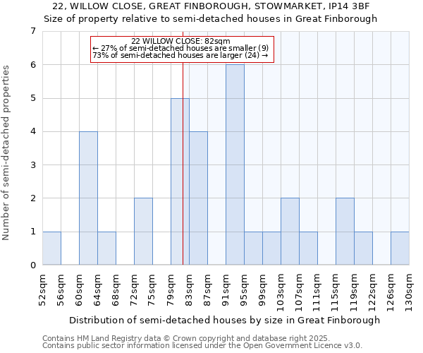 22, WILLOW CLOSE, GREAT FINBOROUGH, STOWMARKET, IP14 3BF: Size of property relative to detached houses in Great Finborough